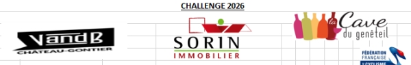Challenge 53 (Classements Finaux)