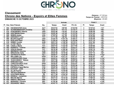 Chrono Des Nations Espoirs Et Elites Dames VELO OUEST Actu Cyclisme