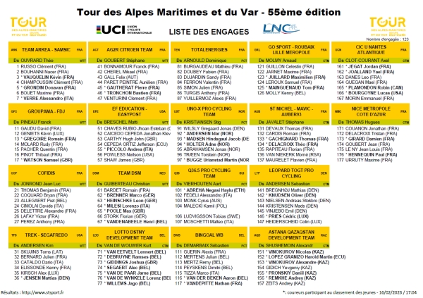 Tour Alpes Maritimes et du Var