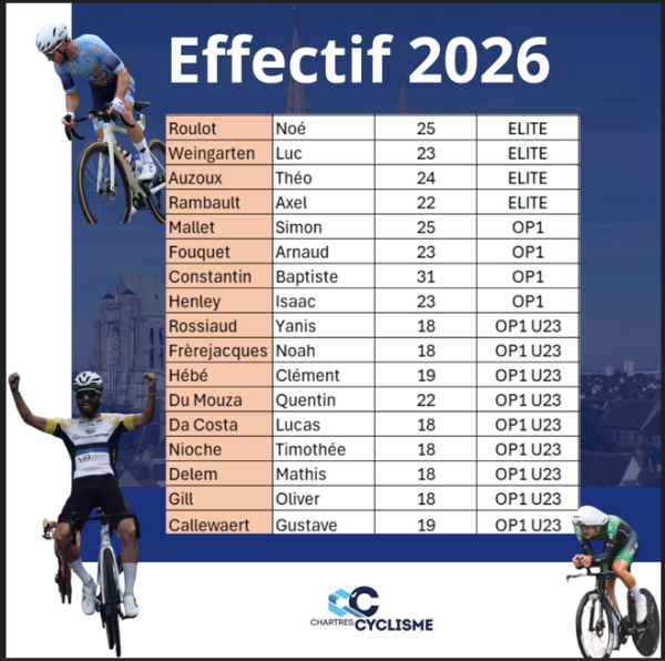 C'Chartres Cyclisme: "Effectif N2 2026"