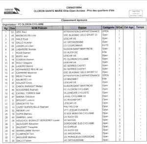 Oloron Ste Marie (Elite-Open-Access)