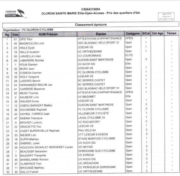 Oloron Ste Marie (Elite-Open-Access)