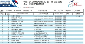 La Guimbaudière Cadettes/Minimes