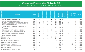 CDF N2 - Classement après la 4ème manche