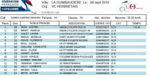 La Guimbaudière Dames