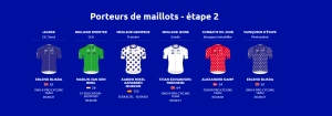Région Pays de la Loire Tour Et.2 et Classement Général
