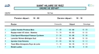 St Hilaire de Riez (PV): Horaires CLM