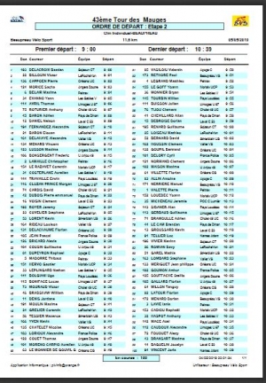 Tour des Mauges Et.2