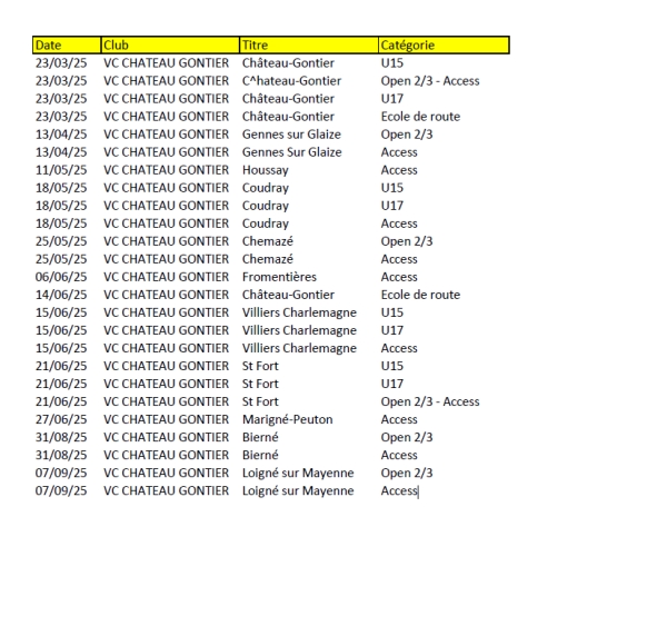VC Château-Gontier &quot;Organisations courses 2025&quot;