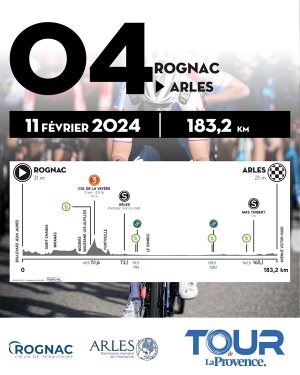 Tour de la Provence: Etape 3