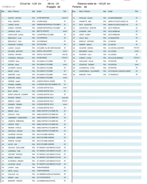 Tour du Pays Flèchois 2,3+J