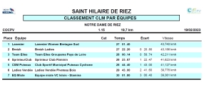 St Hilaire de Riez (P.V.): CLM Dames
