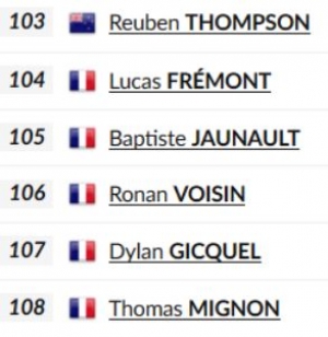 Effectif du VS Vallet pour la Ronde des Vallées (Int.Juniors)