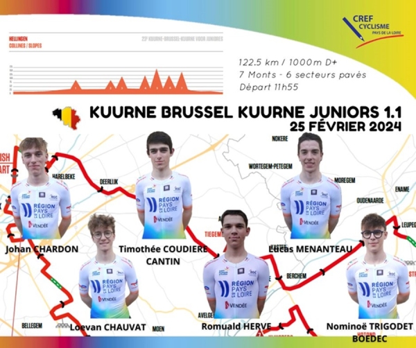 Kuurne-Brussel-Kuurne Juniors: Compo Cref Pays De Loire